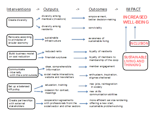 Schema