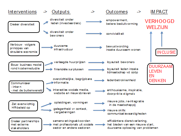 Schema